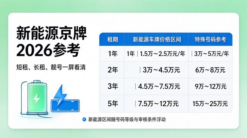 业务经理
